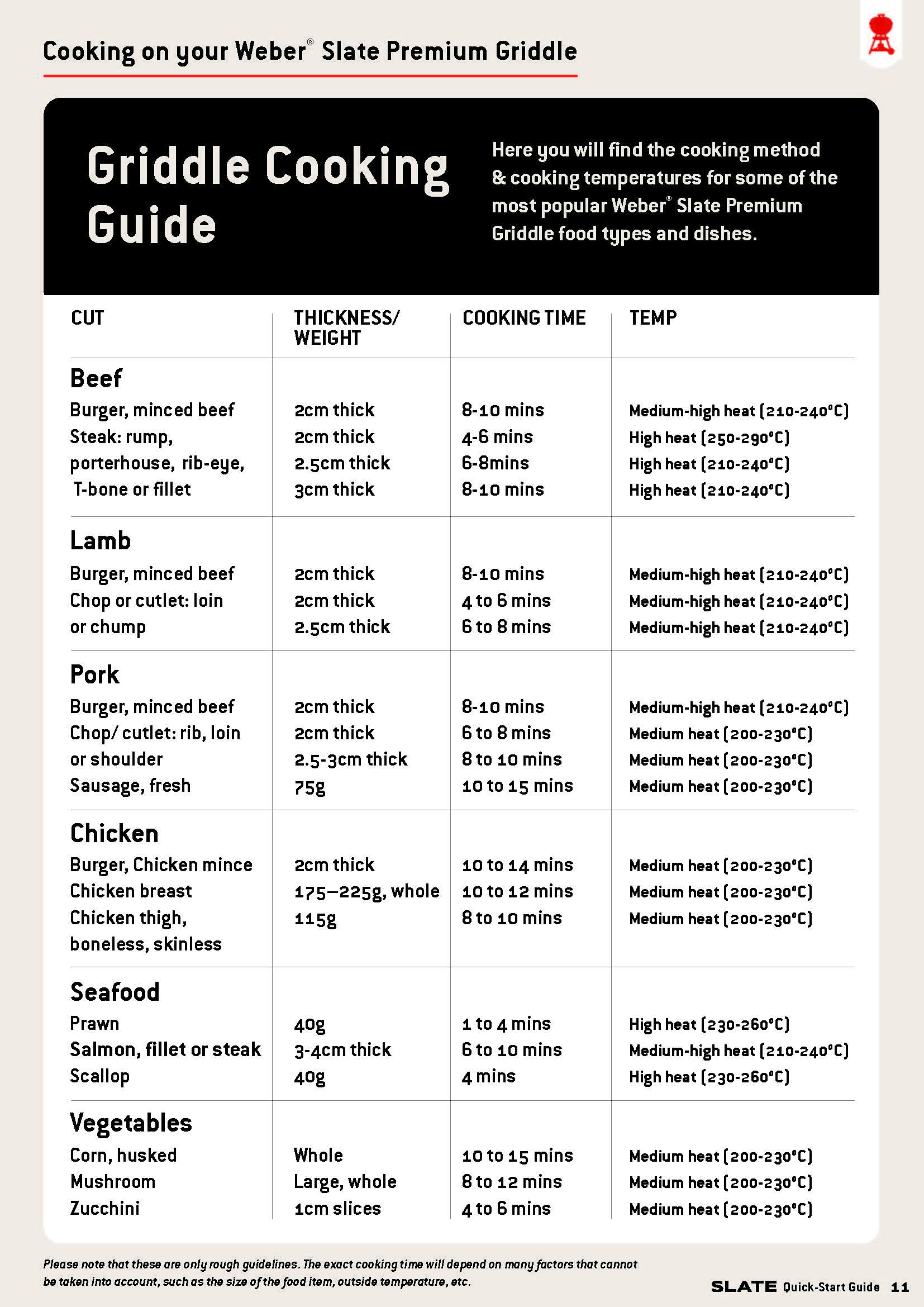 WeberSlate_QuickStartGuide_With links - Page 1_Page_11.jpg