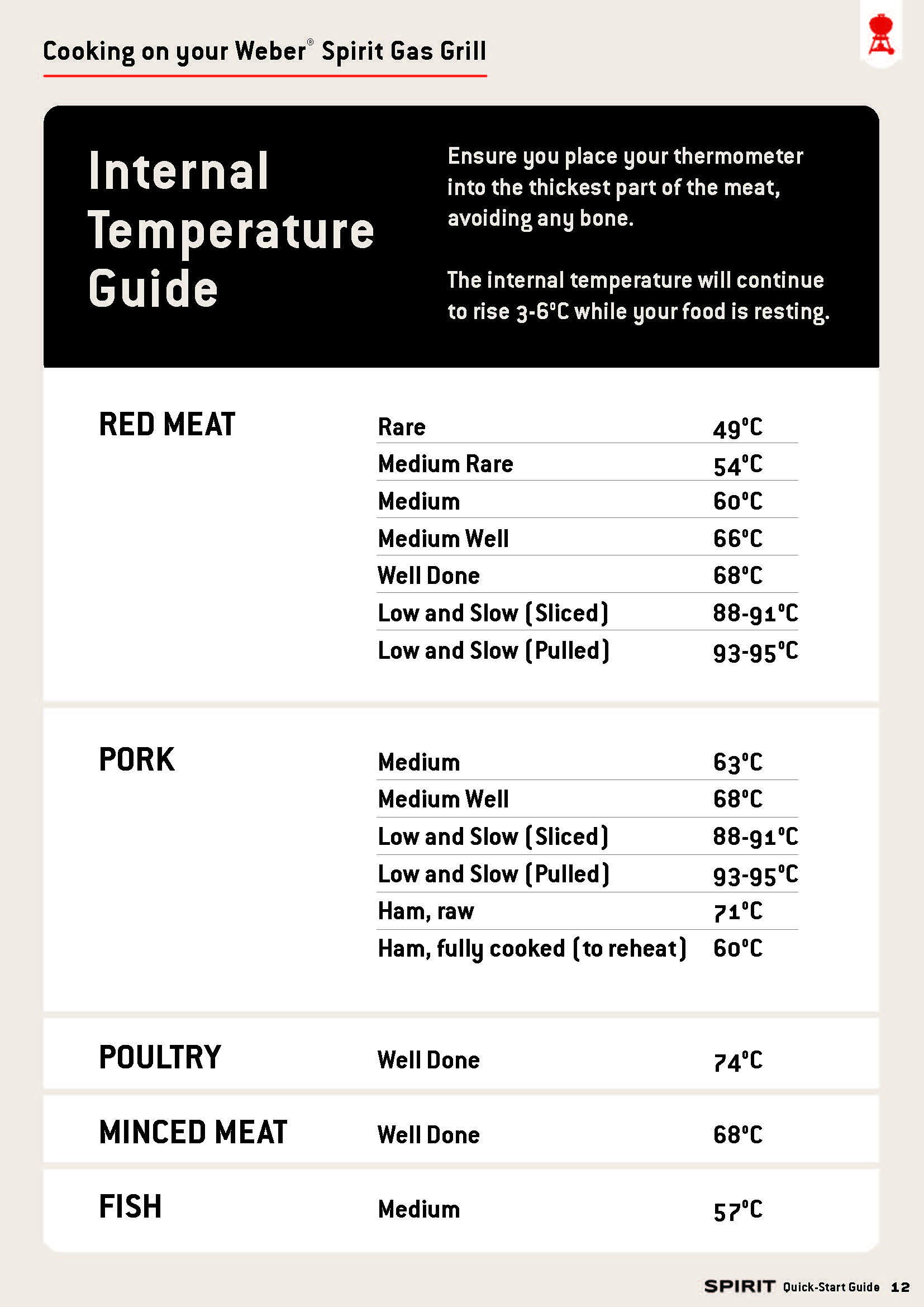 WeberSpirit_QuickStartGuide_Final - Page 1_Page_12.jpg