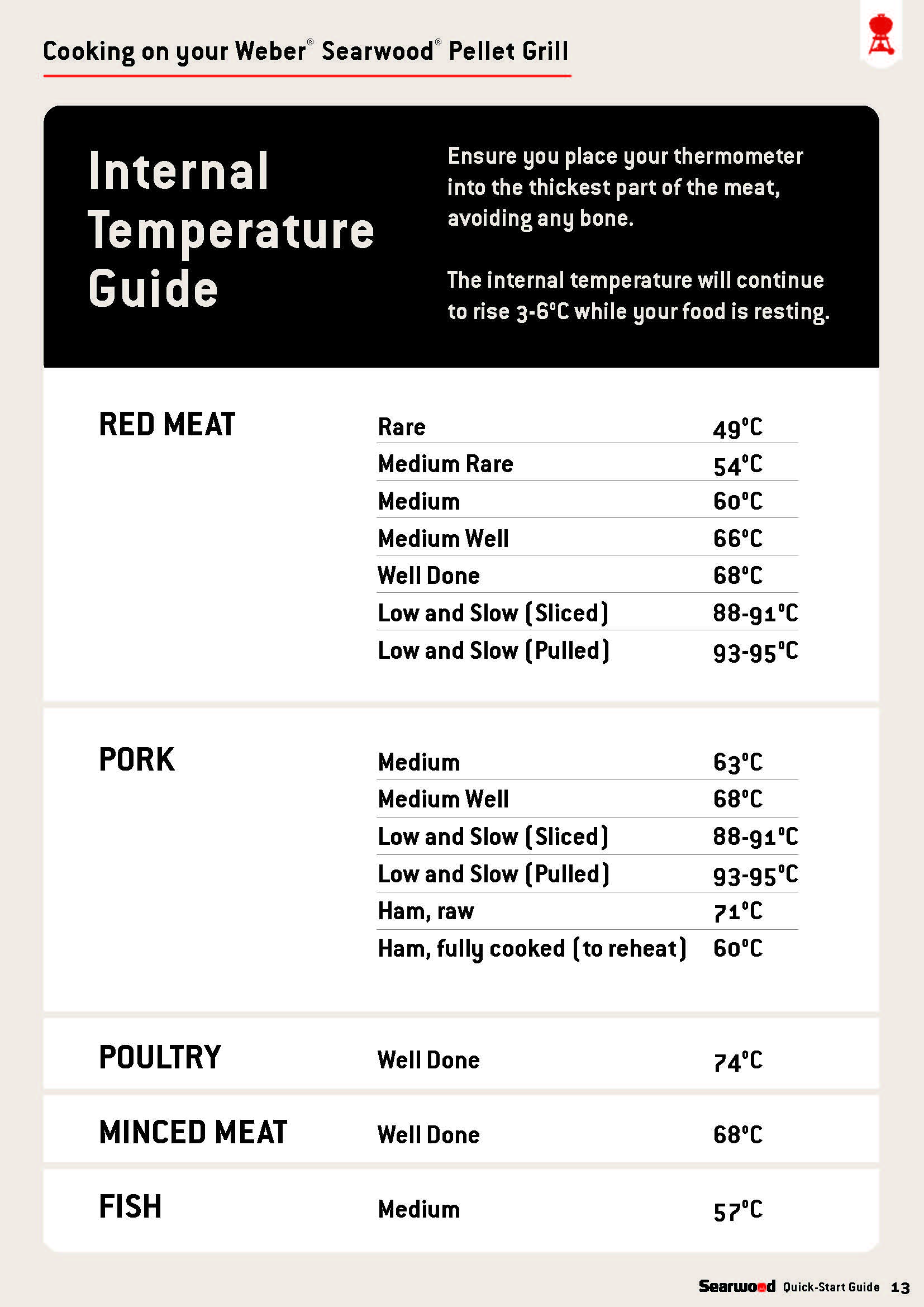 WeberSearwood_QuickStartGuide_Final_Page_13.jpg
